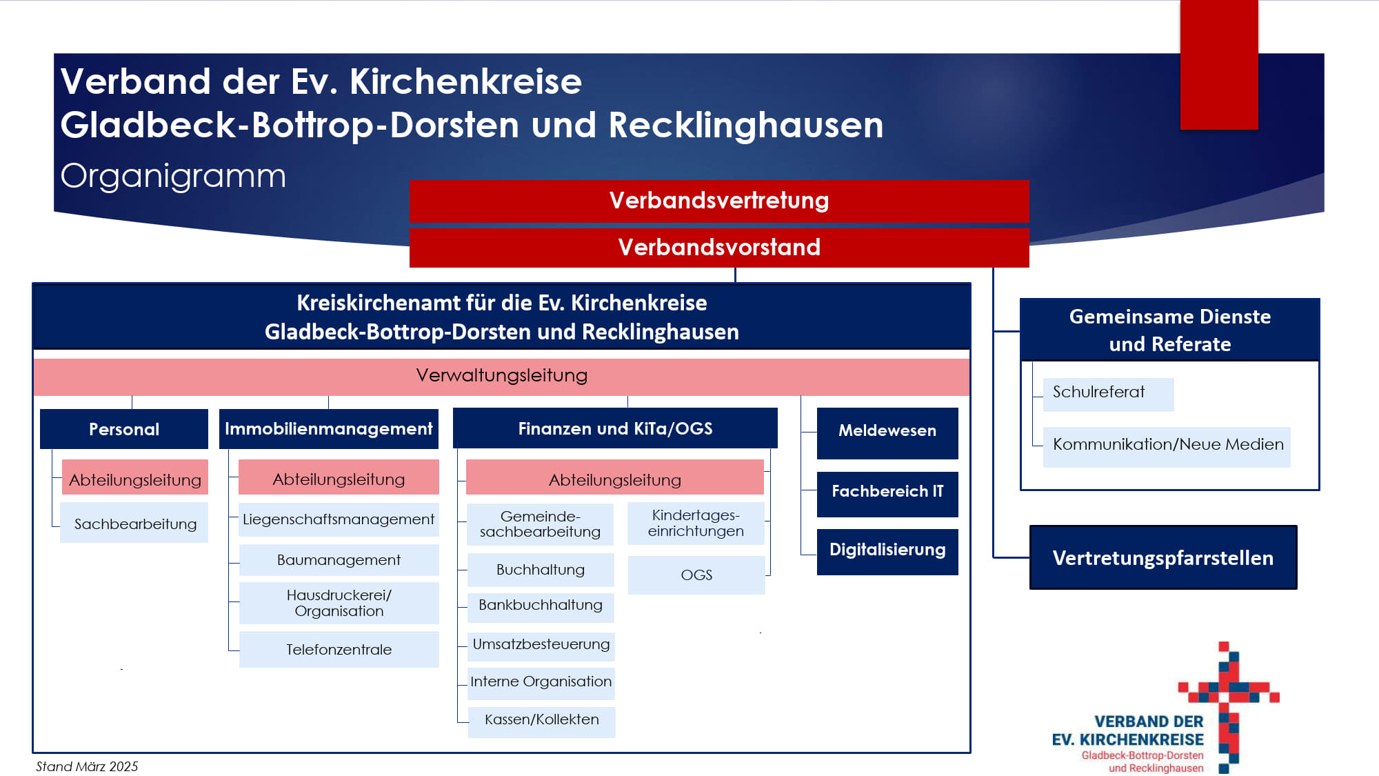 Organigramm des Verbandes